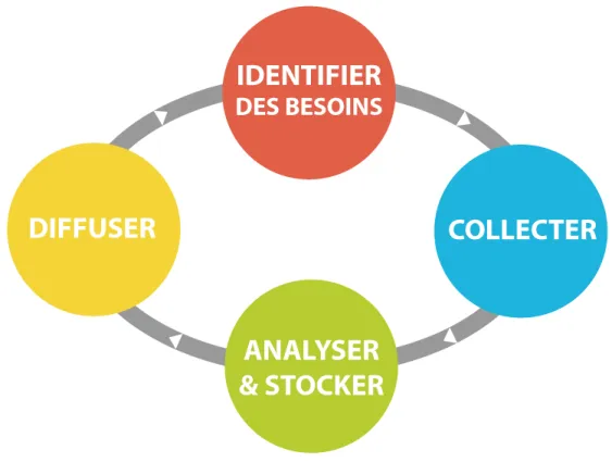 Démarche