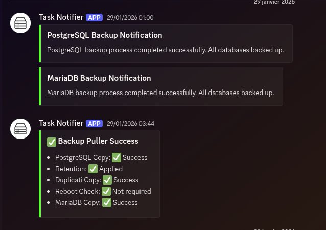 Discord
